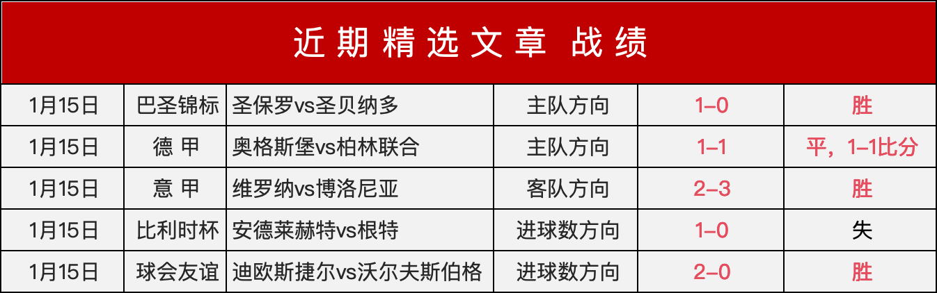 年金球奖候,选人榜单更,拉菲尼亚领,爱游戏app,爱游戏官网,爱游戏体育官网,爱游戏体育app