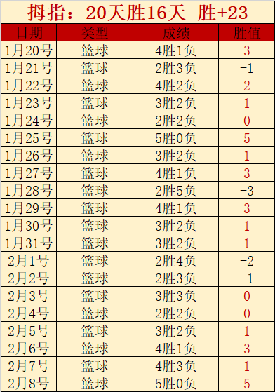 南安普敦火,力全开,五连胜荣耀,爱游戏app,爱游戏官网,爱游戏体育官网,爱游戏体育app