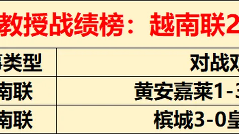 博洛尼亚官方确认：卡拉布里亚左脚踝扭伤，预计休战3周