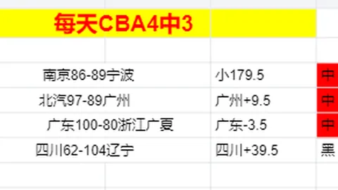 WCBA赛季结束，专家解读大乐透剧本